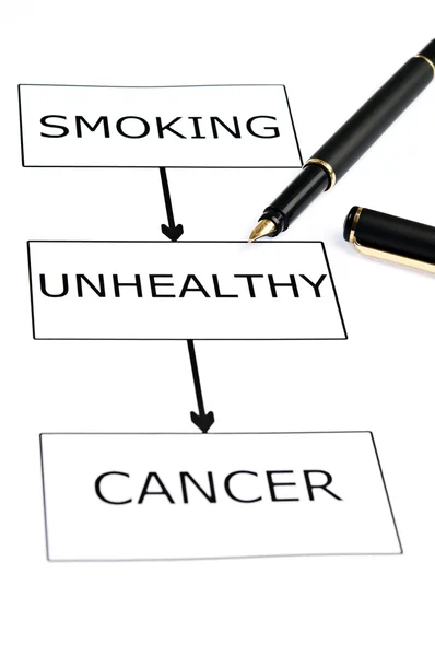 Smoking scheme and pen on white — Stock Photo, Image