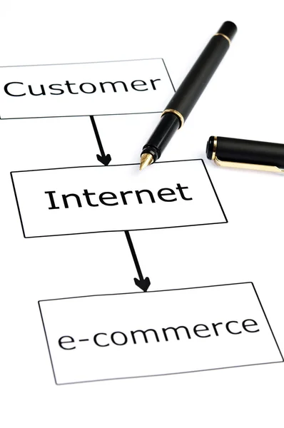 E-commerce scheme and pen on white — Stock Photo, Image