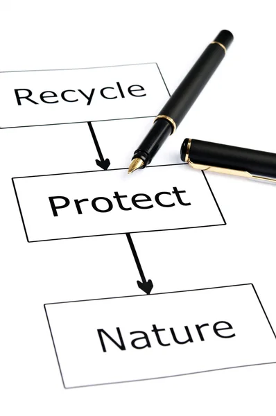 Recycling-Schema und Stift auf weiß — Stockfoto