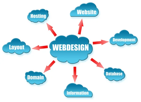 Webdesign λέξη σχετικά με το καθεστώς σύννεφο — Φωτογραφία Αρχείου