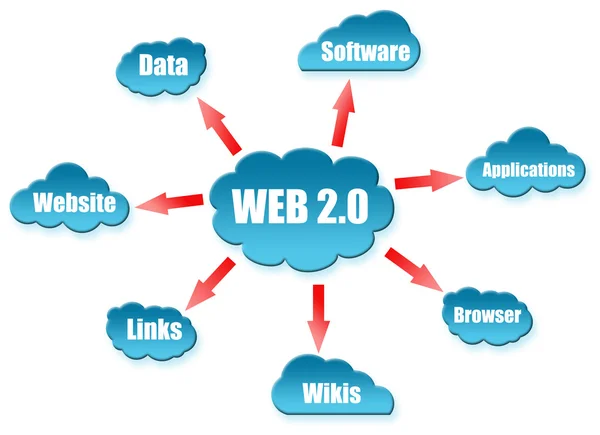 Web 2.0 λέξη σχετικά με το καθεστώς σύννεφο — Φωτογραφία Αρχείου