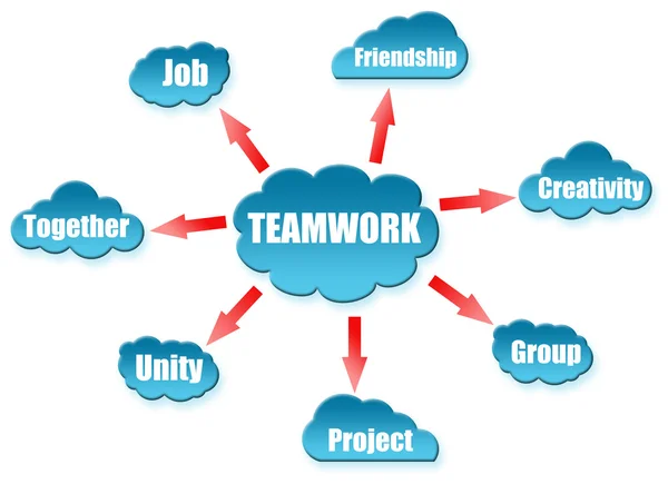 Parola di lavoro di squadra sullo schema cloud — Foto Stock