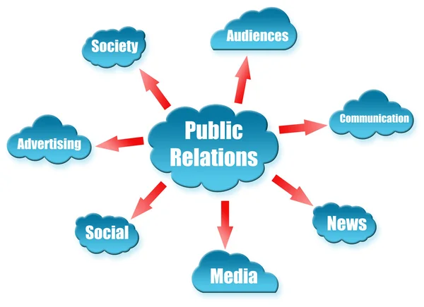 Relações Públicas uword on cloud scheme — Fotografia de Stock