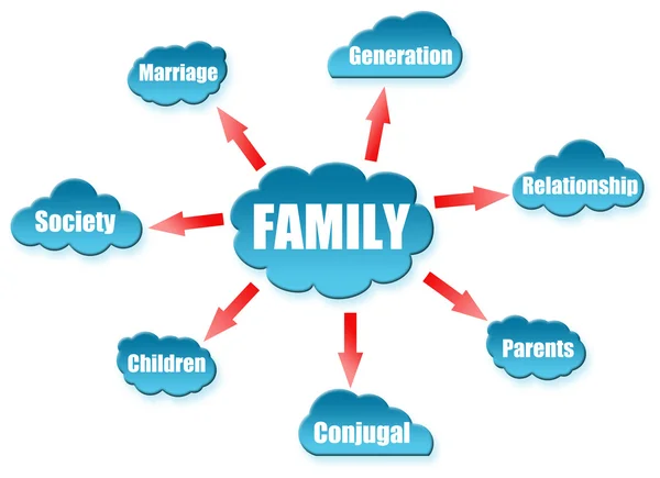 Cloud rendszer családi szó — Stock Fotó