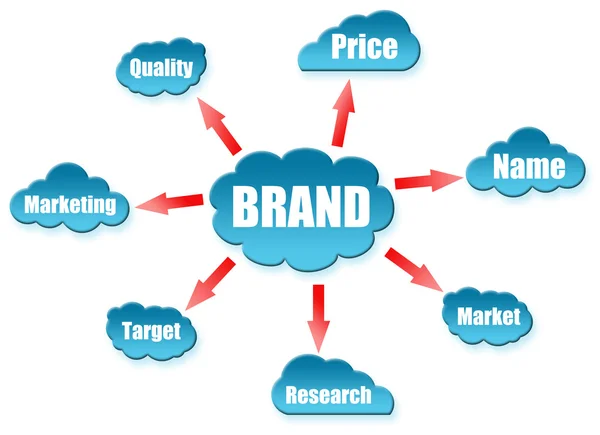 Brand word on cloud scheme — Stock Photo, Image