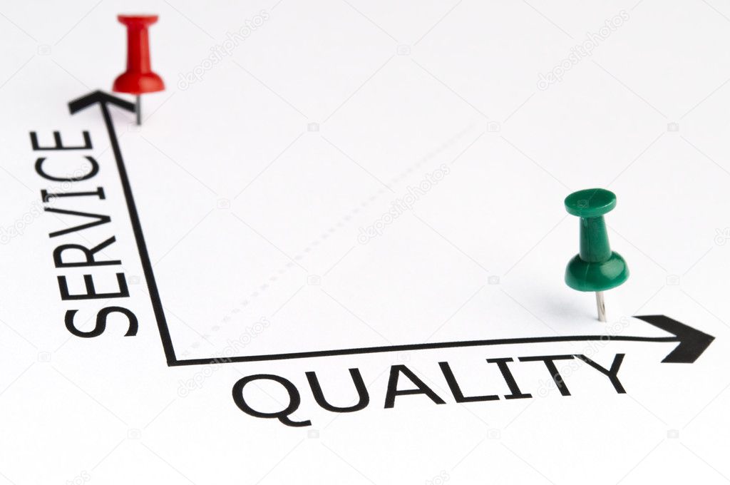 Service Quality chart with green pin