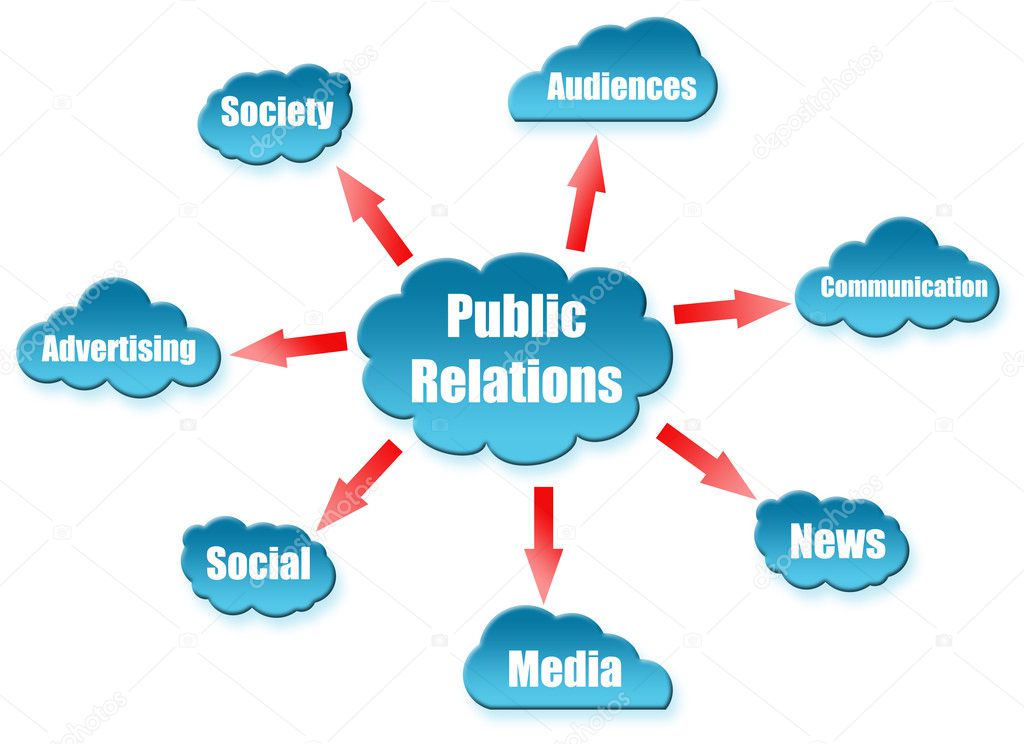 Public Relations uword on cloud scheme