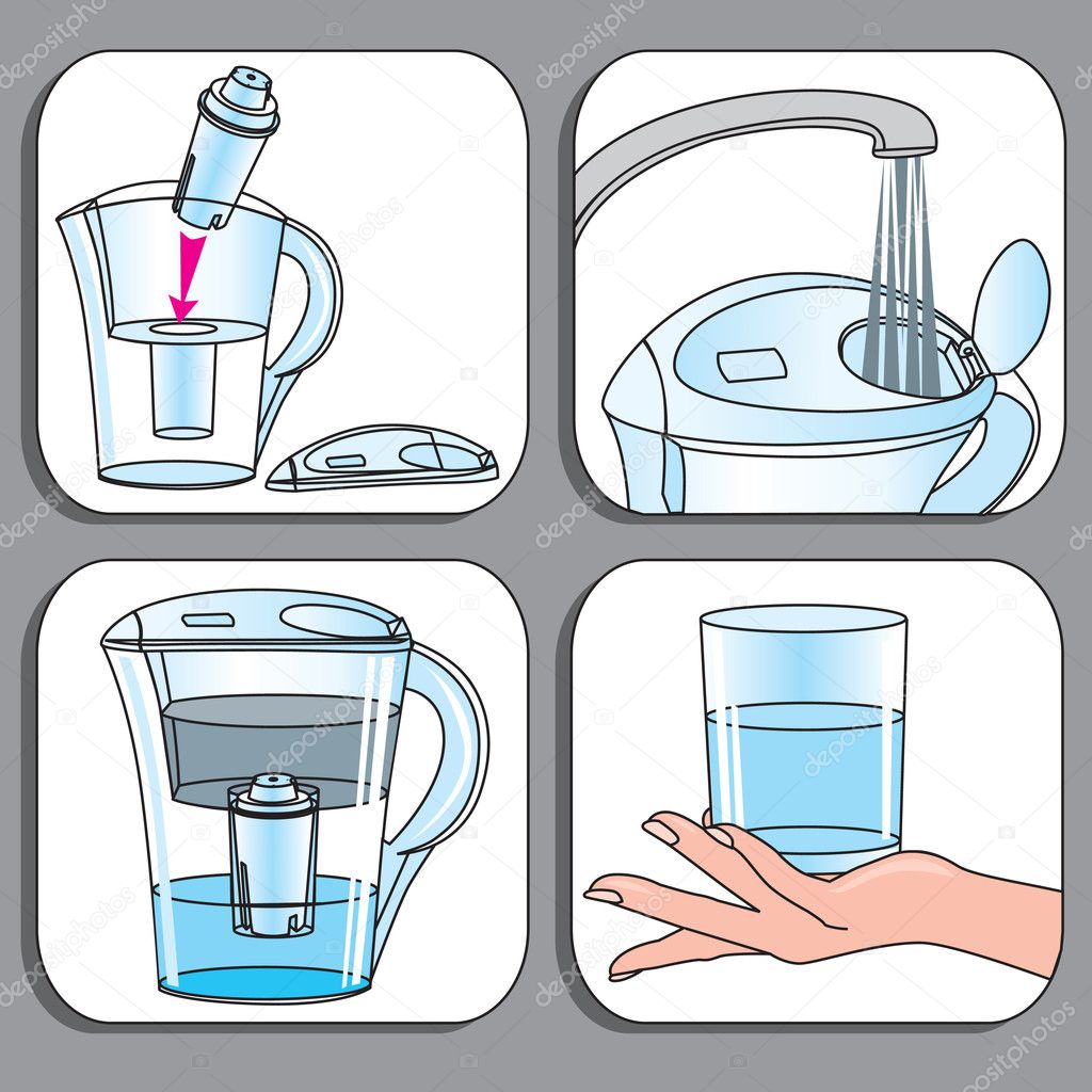 Icons used for filter-jugs set