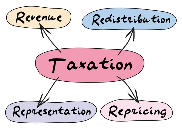 stock image Taxation graph