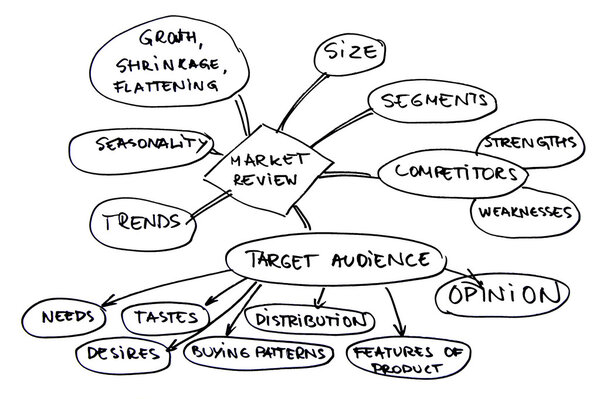 Диаграмма Обзор рынка