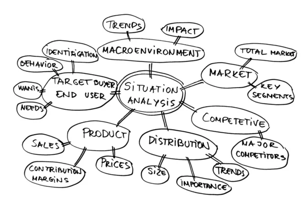 Situatie analyse diagram — Stockfoto