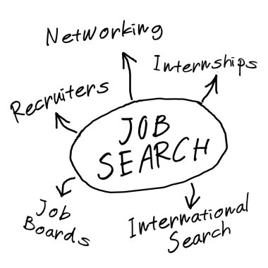 Job search diagram clipart