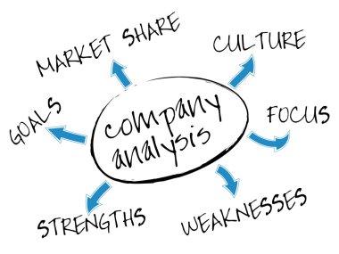 Company analysis chart clipart