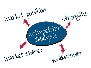 Competitor analysis chart clipart