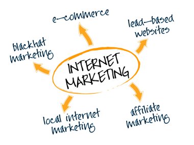 Internet marketing clipart