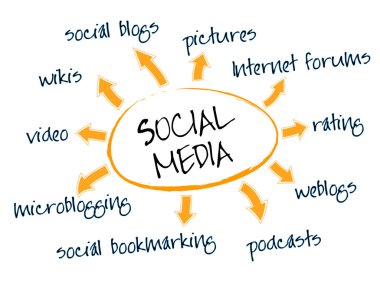Social media chart clipart