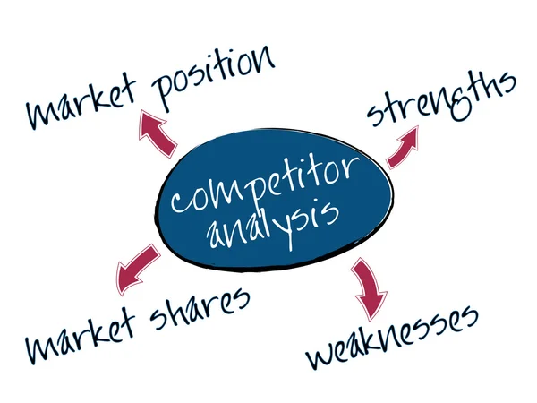 stock vector Competitor analysis chart