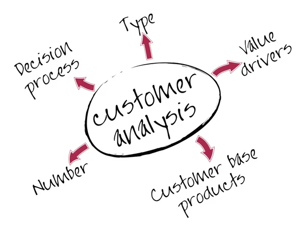 Stock vector Customer analysis chart