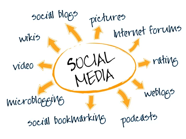 stock vector Social media chart