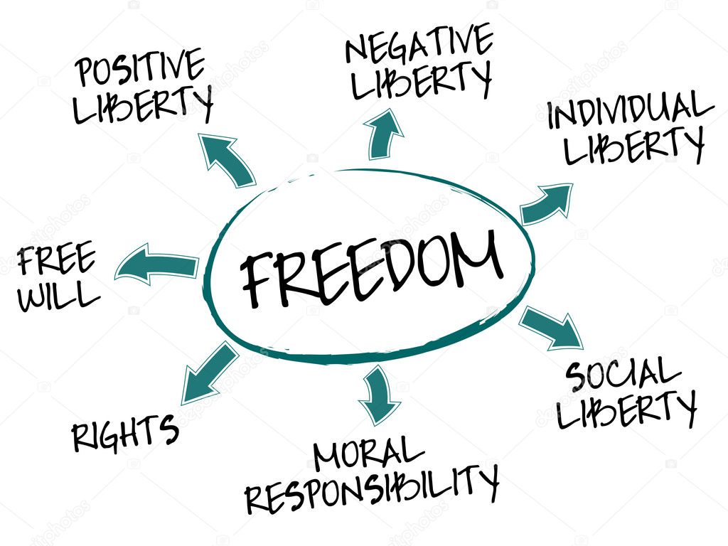 Freedom concept chart
