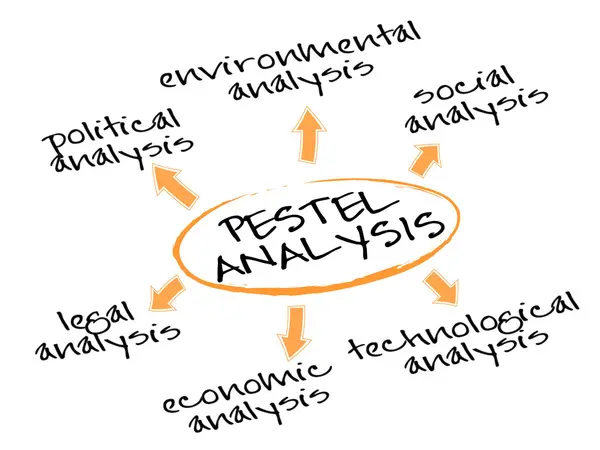 Stock vector PESTEL Analysis