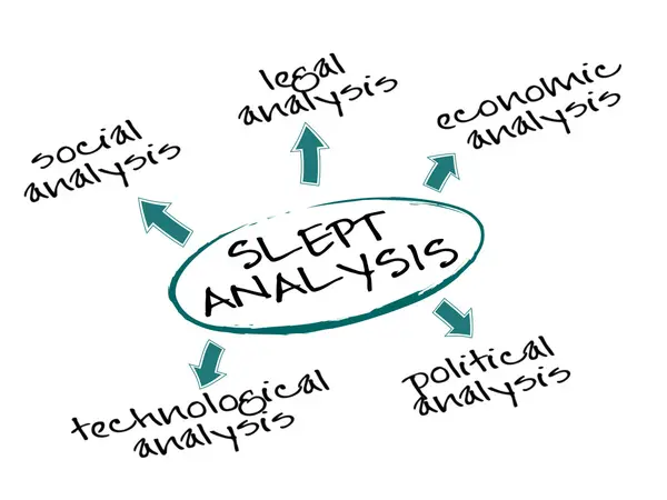 Stock vector SLEPT Analysis