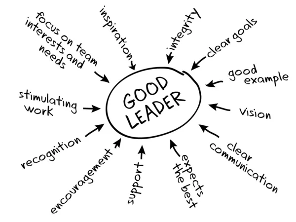 stock vector Leadership chart