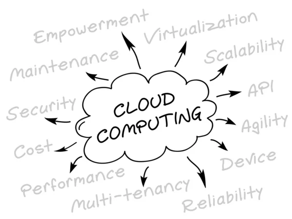 stock vector Cloud Computing