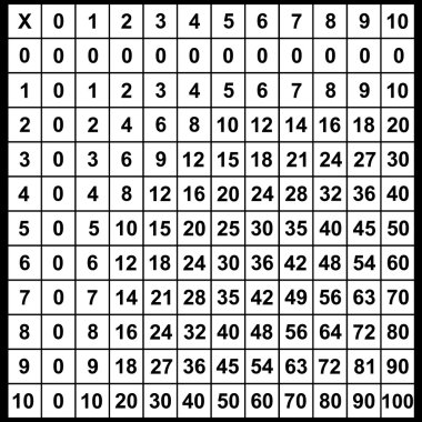 Multiplication table clipart