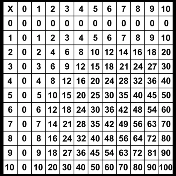 Tabla de multiplicación — Archivo Imágenes Vectoriales