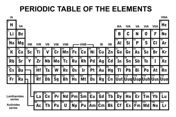 元素の周期表 — ストックベクタ