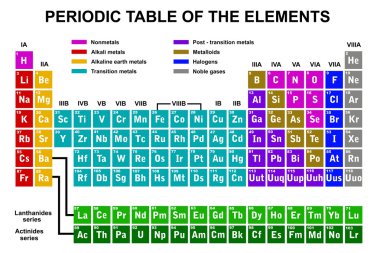 Periodic table of the elements clipart