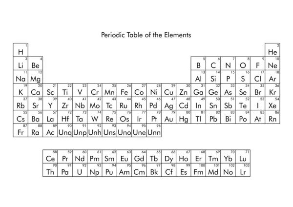 Периодическая таблица элементов — стоковое фото