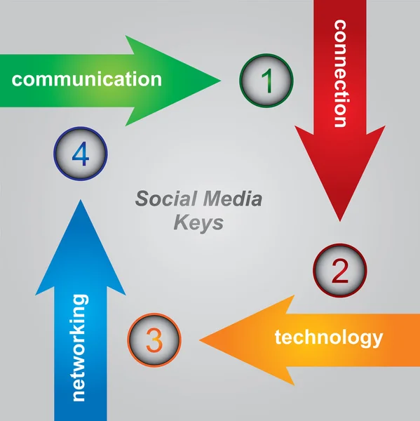 Kunci Media Sosial - Stok Vektor