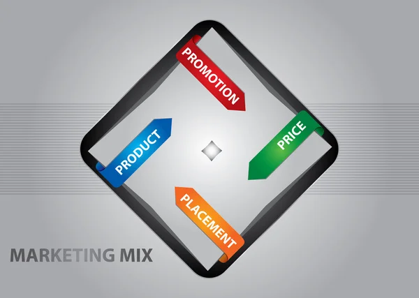 Marketing mix concept — Stock Vector