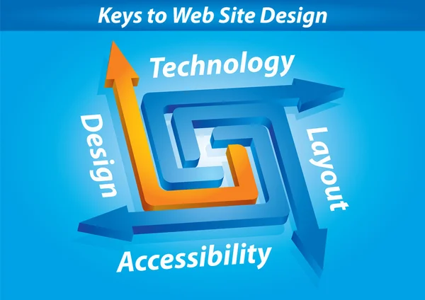 Schlüssel zum Webseiten-Design — Stockvektor