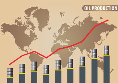 petrol üretim grafiği
