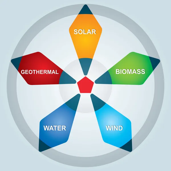 Energies renouvelables — Image vectorielle