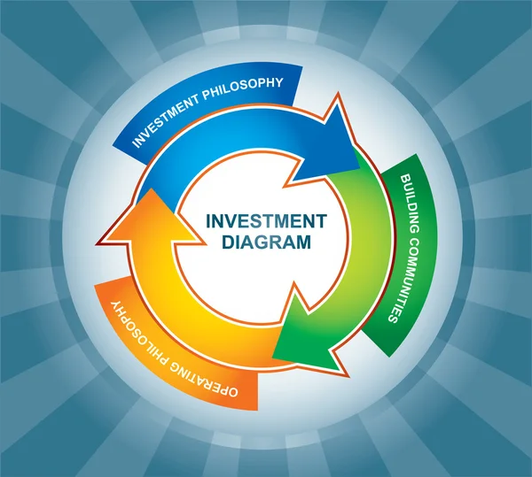 Investeringar diagram — Stock vektor