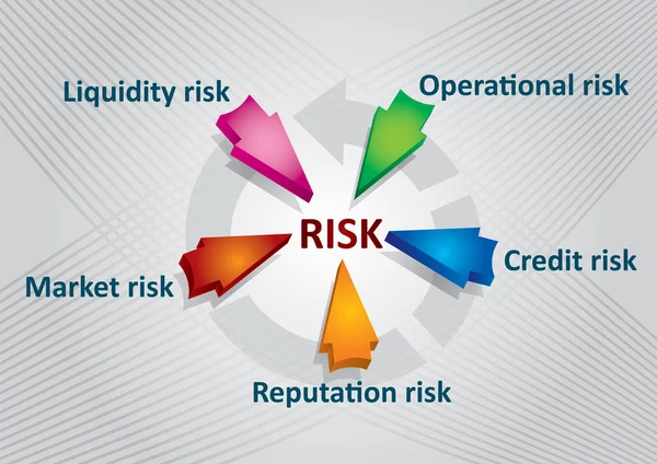 Finanzielle Risiken — Stockvektor