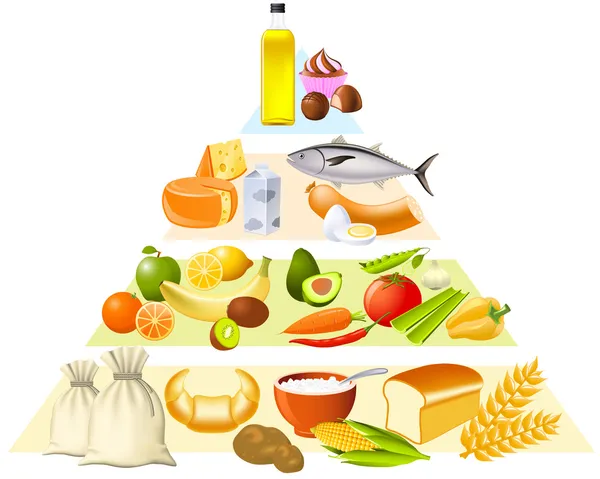 Piramide alimentare — Vettoriale Stock
