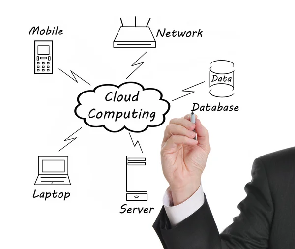 Computação em nuvem — Fotografia de Stock