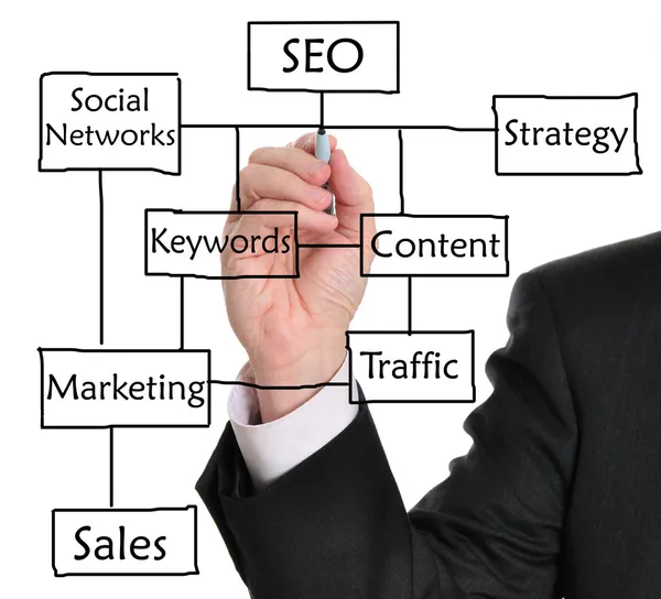 Search Engine Optimization (SEO) Royalty Free Stock Images