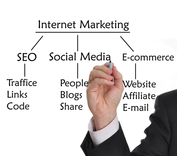 Marketing Online — Fotografia de Stock