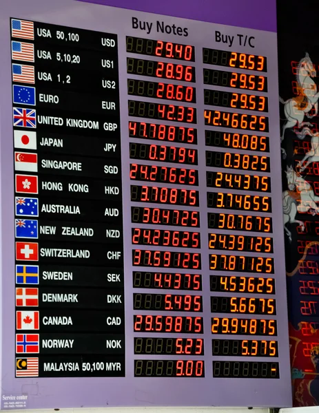 stock image Currency exchange rate table