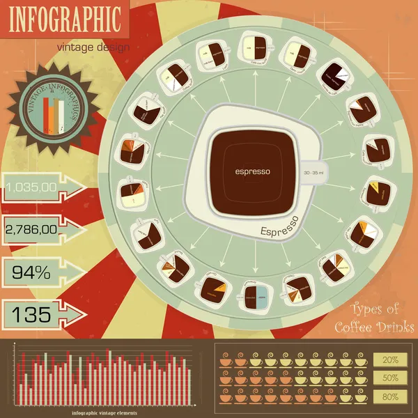 Conjunto de infográficos vintage - tipos de bebidas de café —  Vetores de Stock