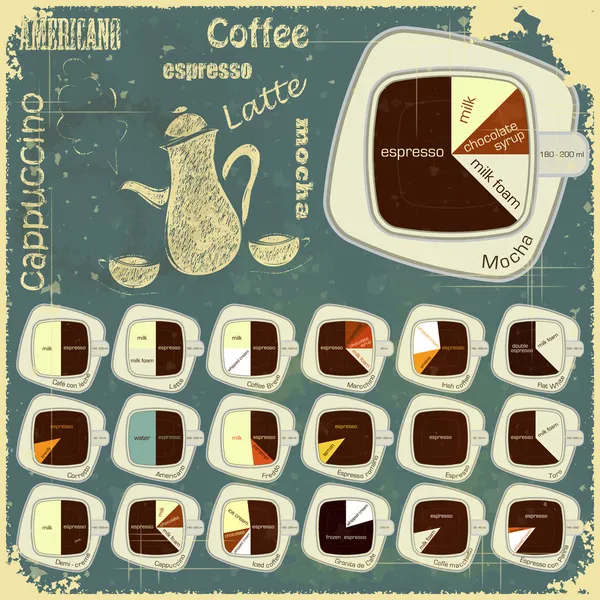 Винтажная инфографика - виды кофейных напитков — стоковый вектор