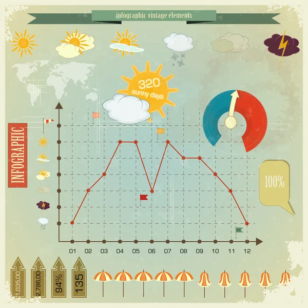Infografiki Vintage zestaw - ikony pogody — Wektor stockowy