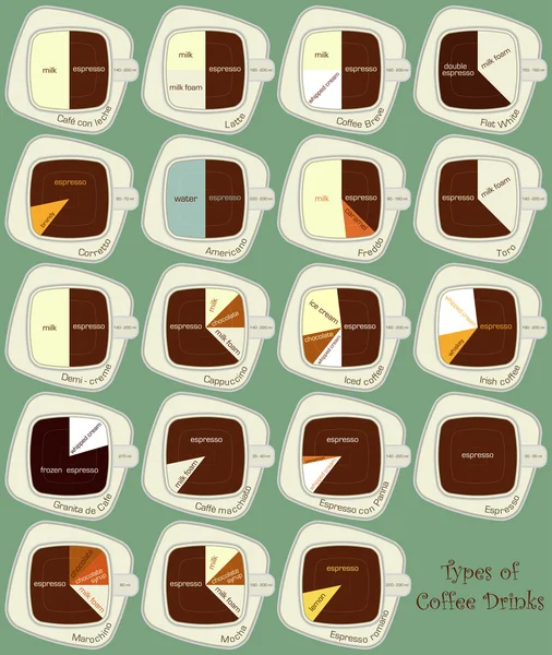 Set infografici vintage - tipi di bevande al caffè — Vettoriale Stock
