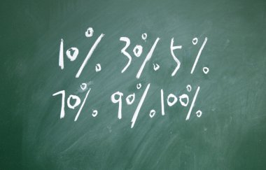 Discount Percentage written with chalk on blackboard clipart